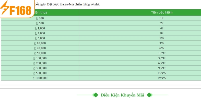 Một trong số khuyến mãi F168 siêu hot, không thể bỏ qua